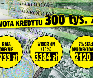Zmiany w ratach kredytów