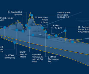 Pancerniki typu Trump w ramach koncepcji Złotej Floty
