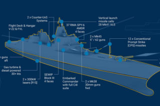 Pancerniki typu Trump w ramach koncepcji Złotej Floty