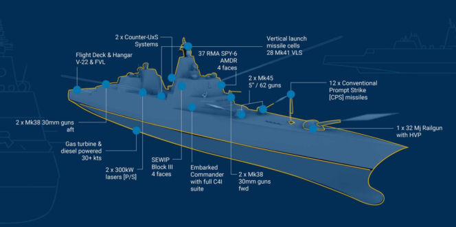 Pancerniki typu Trump w ramach koncepcji "Złotej Floty"