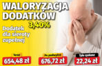 Waloryzacja dodatków do emerytur 3,4 proc.