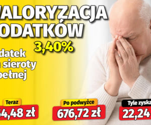 Waloryzacja dodatków do emerytur 3,4 proc.