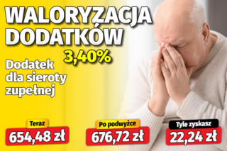 Waloryzacja dodatków do emerytur 3,4 proc.