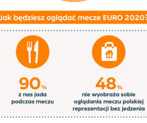 Euro 2020