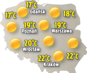 Pogoda na niedzielę