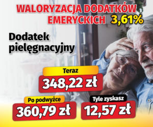 Waloryzacja dodatków emeryckich 3,61 proc.