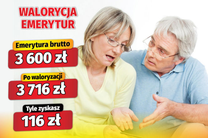 Waloryzacja emerytur 3,22 proc.
