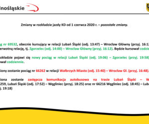 Koleje Dolnośląskie. Połączenia