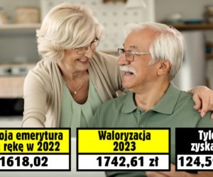 Waloryzacja emerytur 2023