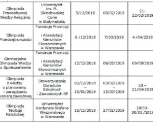 Rok szkolny 2018/19 - OLIMPIADY przedmiotowe [DATY]