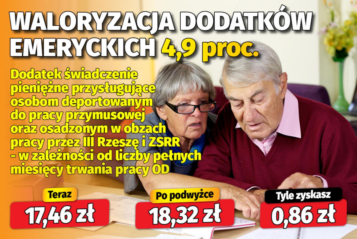 Waloryzacja dodatków emeryckich 4,9 proc