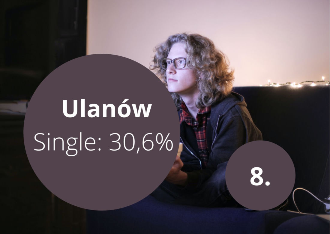 Ulanów 127. miejsce w Polsce