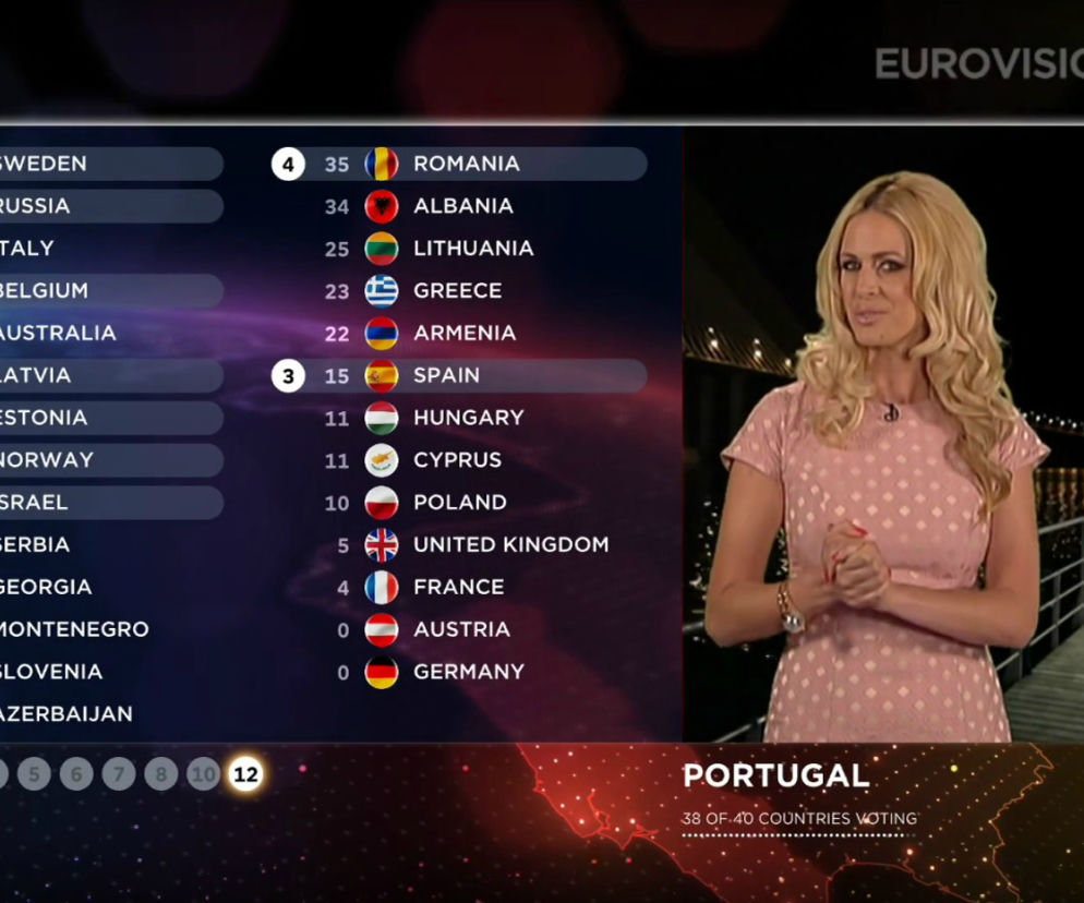 Eurowizja 2016: nowe zasady głosowania