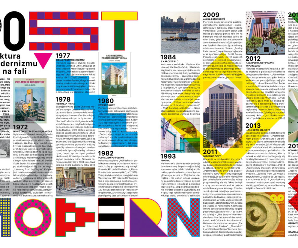 Architektura postmodernizmu 50 lat na fali