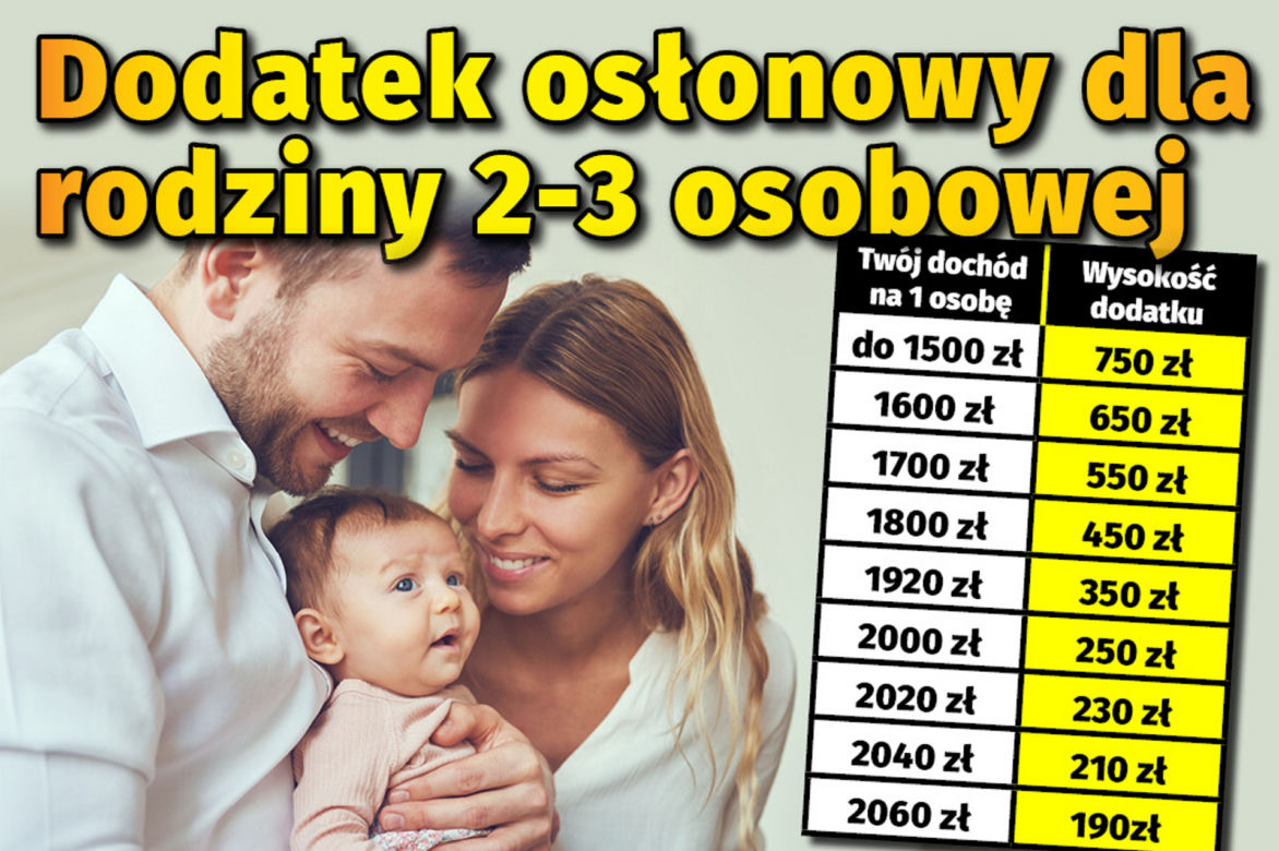 Dodatek osłonowy
