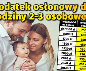 Dodatek osłonowy