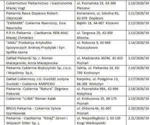 Rogale Świętomarcińskie. Gdzie kupić rogale z certyfikatem?