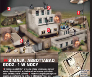 Dwa strzały w głowę - tak zginął bin Laden