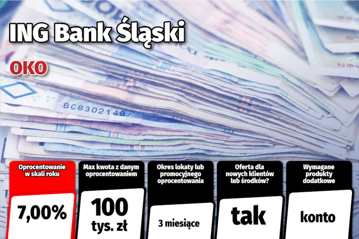 Najlepsze lokaty i rachunki oszczędnościowe