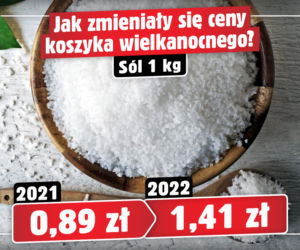Tak zmieniały się ceny koszyka wielkanocnego