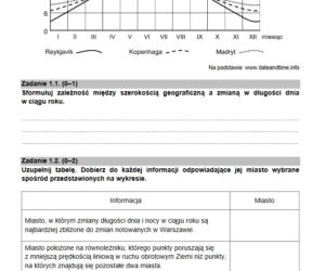 Matura geografia rozszerzona 2021 - arkusz CKE