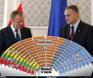 Tusk z Pawlakiem biora wszystko