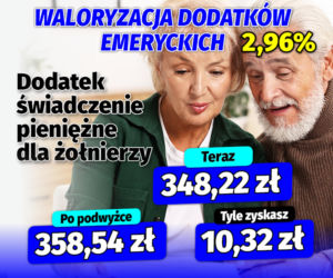 Waloryzacja dodatków emeryckich 2.96 proc.