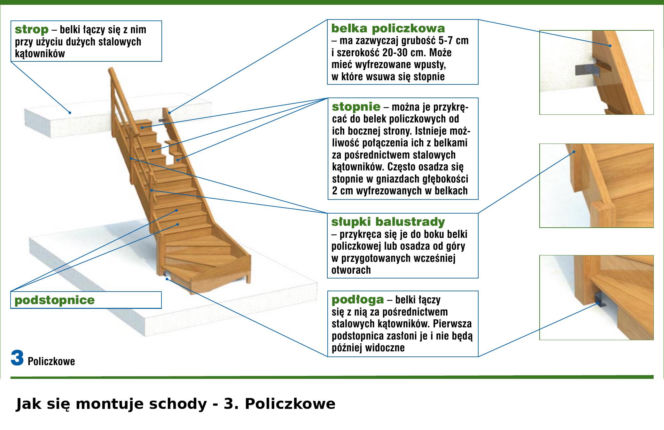 Montaż schodów policzkowych