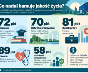 Jakość życia w Polsce