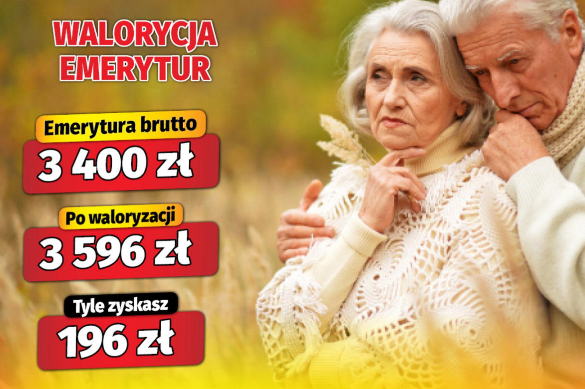 Waloryzacja