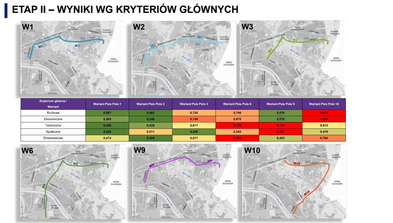 To będzie jedna z najdroższych inwestycji we Wrocławiu. Co dalej z tramwajem na Psie Pole?
