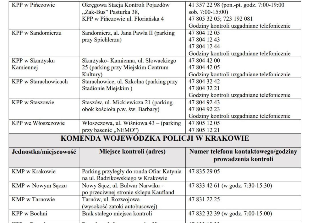 Wykaz punktów kontroli autobusów w Polsce ferie 2024