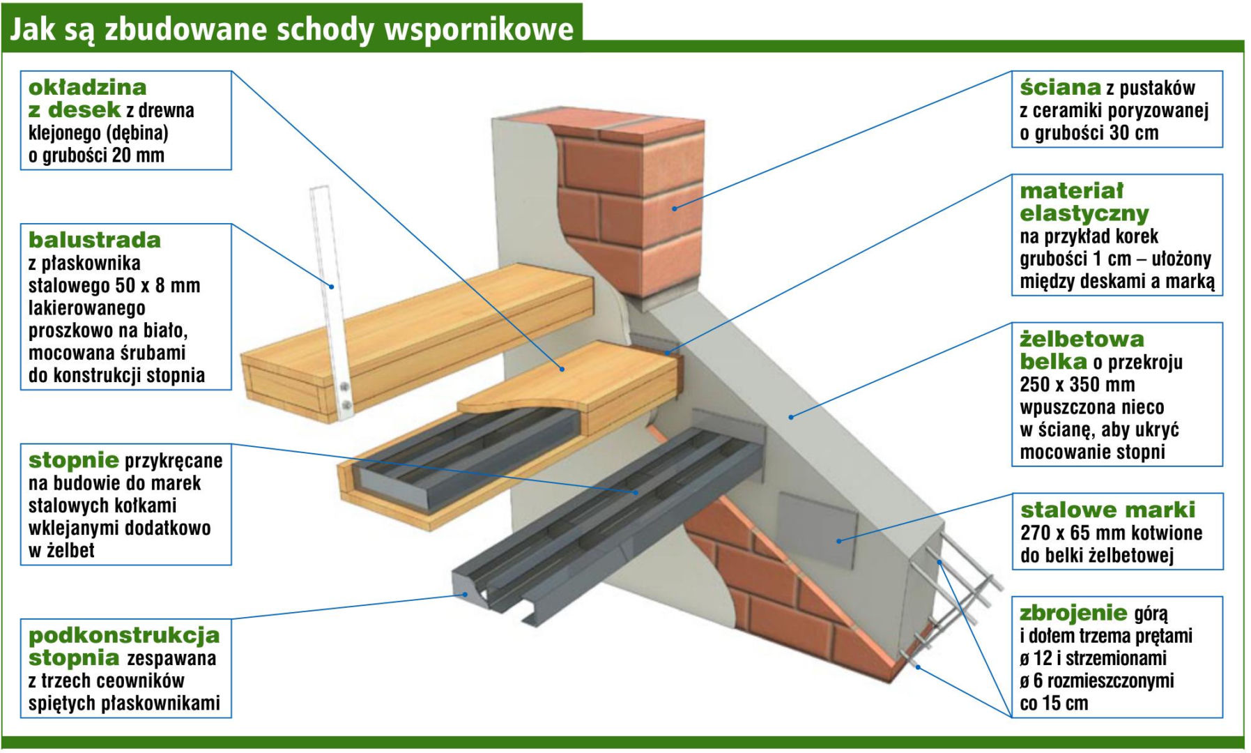Schody wspornikowe budowa