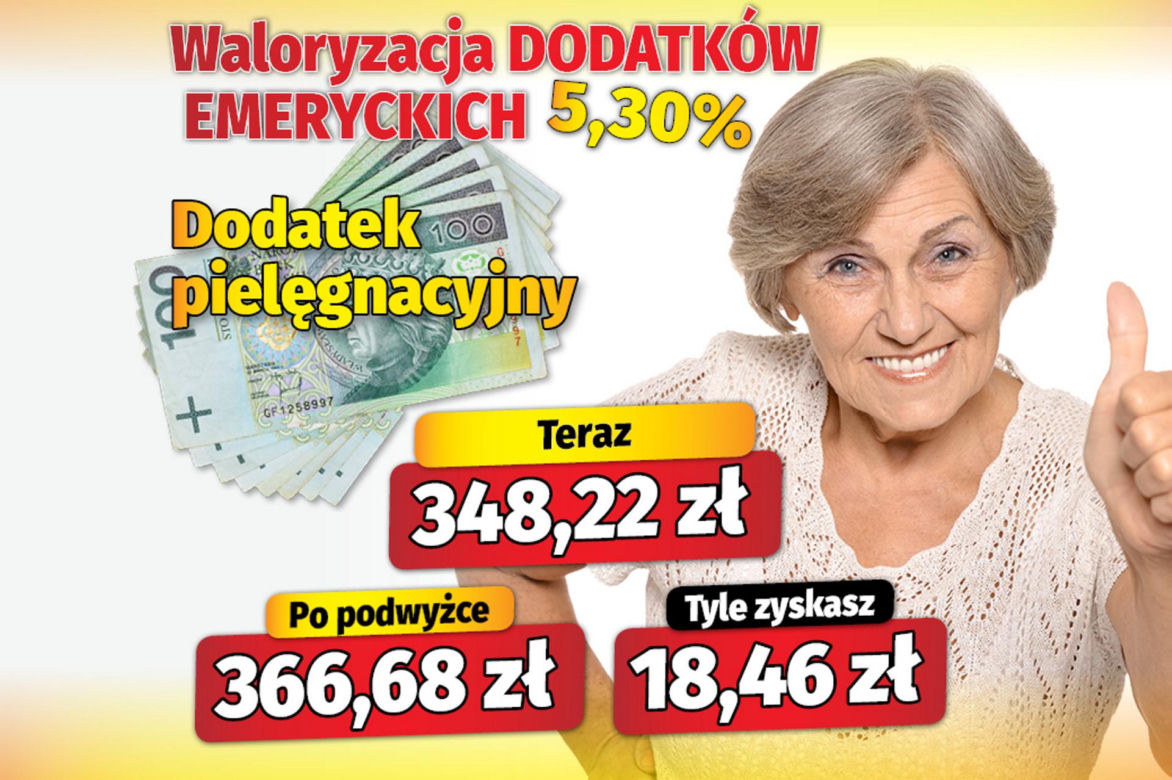 Waloryzacja dodatków do emerytur 5,30