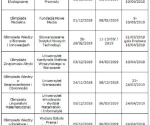Rok szkolny 2018/19 - OLIMPIADY przedmiotowe [DATY]