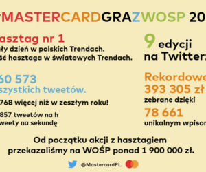 WOŚP 2022/Mastercard