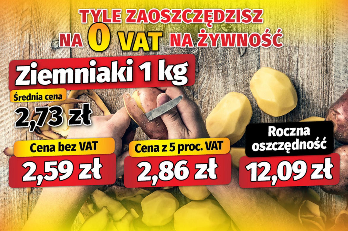 Tyle zaoszczędzisz na 0 VAT na żywność