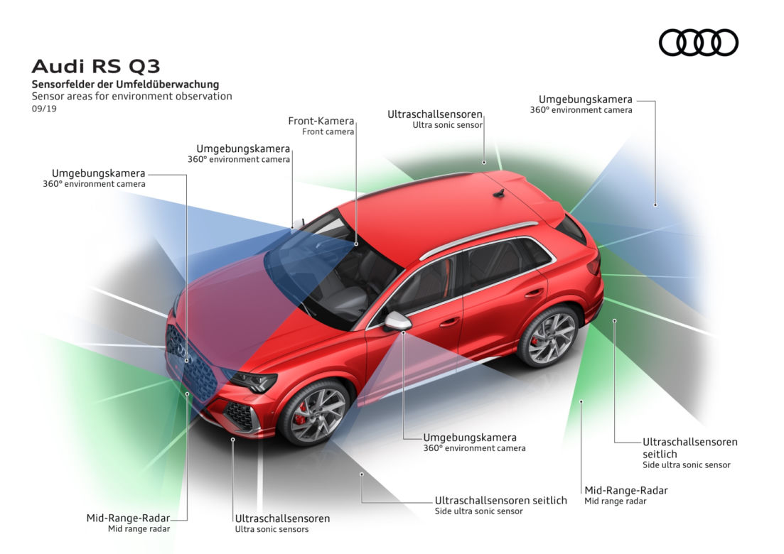 Audi RS Q3 (2020)