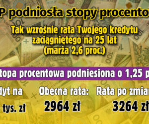 Stopy procentowe
