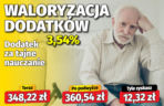 Waloryzacja dodatków do emerytur 3,54 proc.