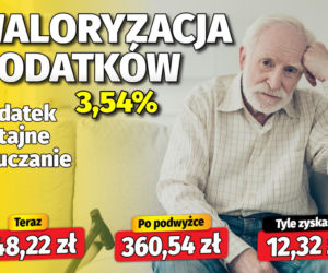 Waloryzacja dodatków do emerytur 3,54 proc.