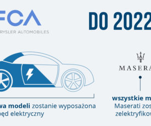 FCA - plany dotyczące elektromobilności