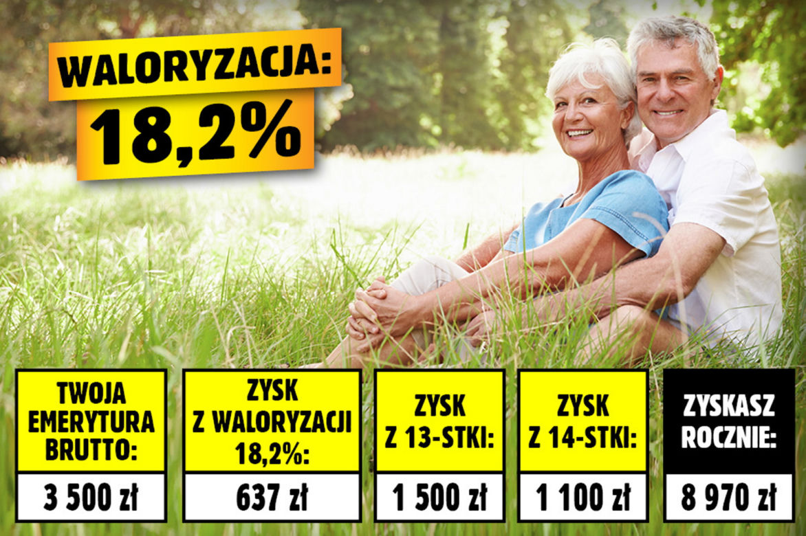 Emerycie, tyle zyskasz w 2023 roku