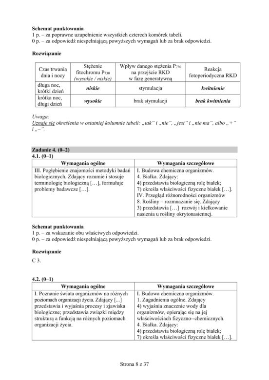 Matura 2019 z biologii [ARKUSZE CKE, ODPOWIEDZI]