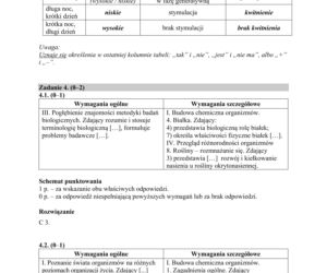 Matura 2019 z biologii [ARKUSZE CKE, ODPOWIEDZI]