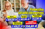 Podwyżka składki zdrowotnej