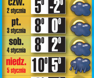 Zimy nie będzie