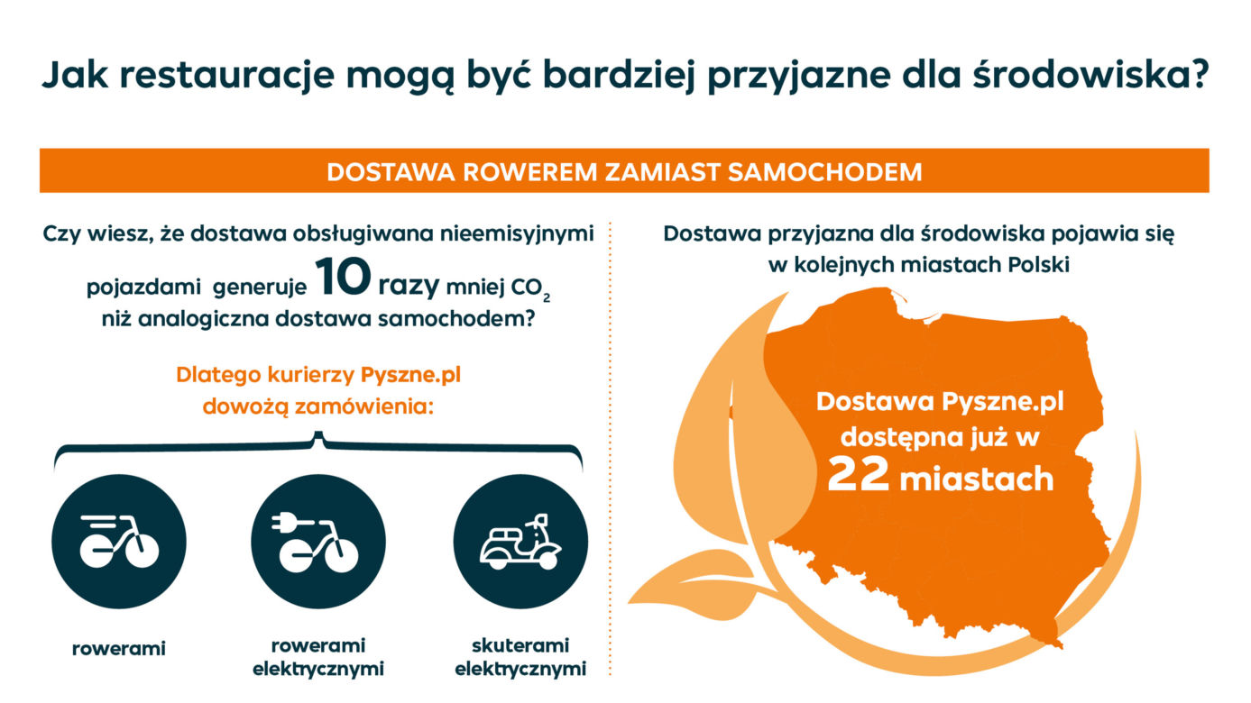 pyszne.pl