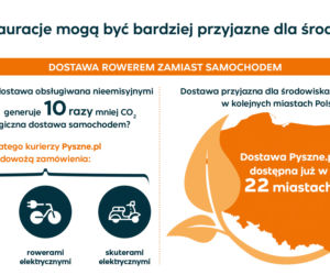 pyszne.pl
