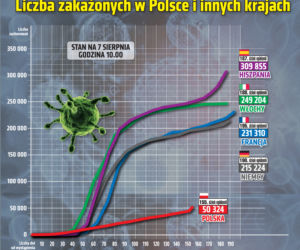 Koronawirus w Polsce: Czerwone strefy. Ostrzejsze obostrzenia w tych powiatach